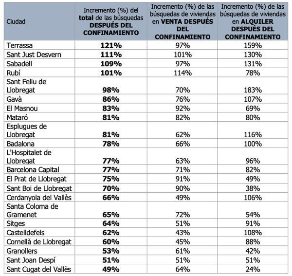 Ciudades con más demanda en compra y alquiler
